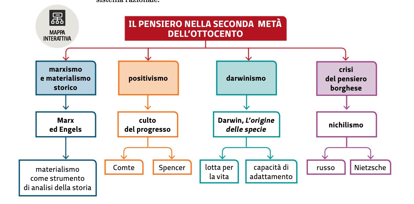 Il pensiero nella seconda metà dell'Ottocento: marxismo, positivismo, darwinismo, crisi del pensiero borghese